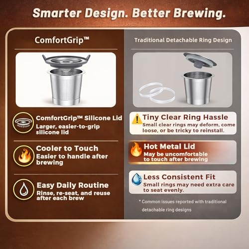 Image of ComfortGrip Reusable K Cups for Keurig 1.0, 4 Pack Stainless Steel Coffee Pods with Anti-Scald Silicone Lid, 304 Food-Grade Steel, BPA-Free (Not for K-Slim /K-Supreme /Keurig 2.0)