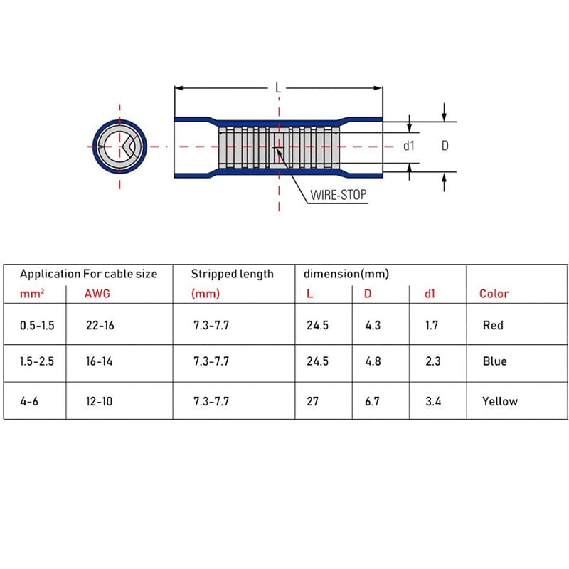 200pcs Assorted Insulated Crimp Terminals Electrical Wire Cable Straight Butt Connectors Crimping Terminal BV1.25 BV2 BV5.5 VUQLDHAYZ