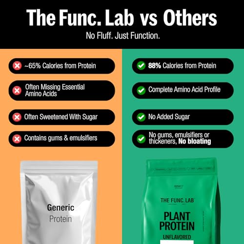 Image of The Func. Lab Plant Protein for Men and Women - Unflavored | 500g | 29g Protein per Scoop | Pea and Rice Blend | Vegan, Sugar‑Free | 100% Clean Label, Gut Friendly, Vegetarian