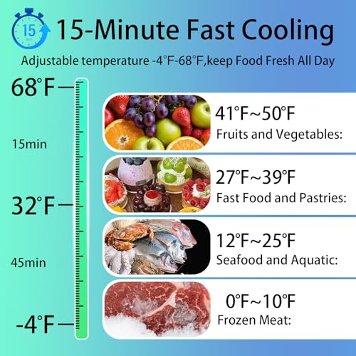 Image of 12 Volt Refrigerator, 46QT(43L) Mini Portable Car Fridge, Freezer Compressor Electric Cooler -4℉~68℉, 12 /24V DC 100-240V AC for Truck Van RV SUV Travel Camping Road Boat Trips