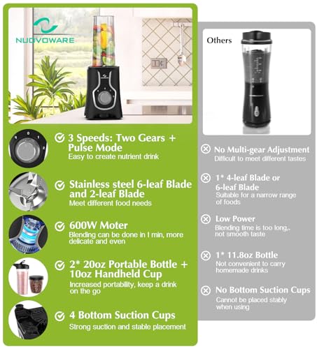 Nuovoware P723314181066 Portable Blender For Shakes And Smoothies thumb #3