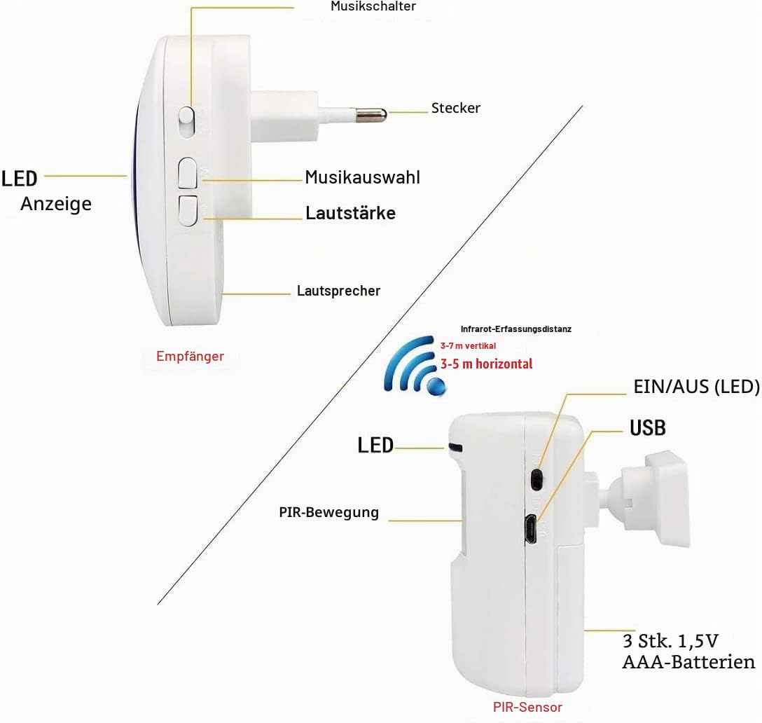 Funkalarmanlage mit Bewegungsmelder, SiegenPro Durchgangsmelder Alarm Zutrittsklingel Set mit PIR Sensor Detektor und Plug in Empfänger für Büro, Laden, Auffahrt oder Zu Hause (4 Sensoren 2 Empfänger)