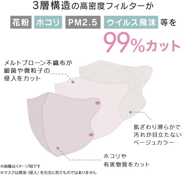 ジュエルフラップマスク 3Dマスク 立体マスク 不織布マスク 大きめ 3Dメルティスタイル バイカラー 血色マスク ニュアンスカラー マルチカラー メイクがつきにくい 息がしやすい くちばし バイカラー マスク 耳が痛くならない 30枚