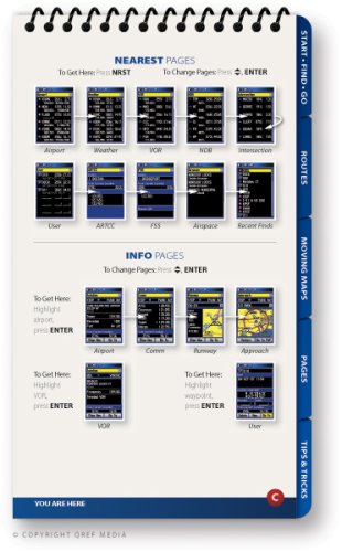 Garmin GPSMAP 96 Qref Checklist (Qref GPS Quick Reference)      Spiral-bound – December 15, 2008