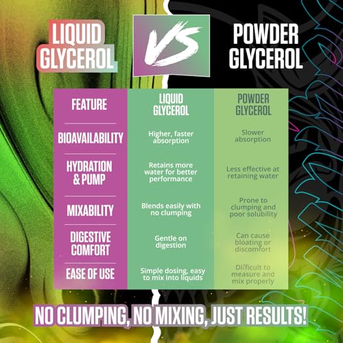Image of Inspired FSU Serum Liquid Glycerol, Stim Free Pre Workout Pump, Non Stim Preworkout, Caffeine Free, Stimulant Free, 20g GlycoClear, 2g Betaine Nitrate (Lemon Strawberry Dream)