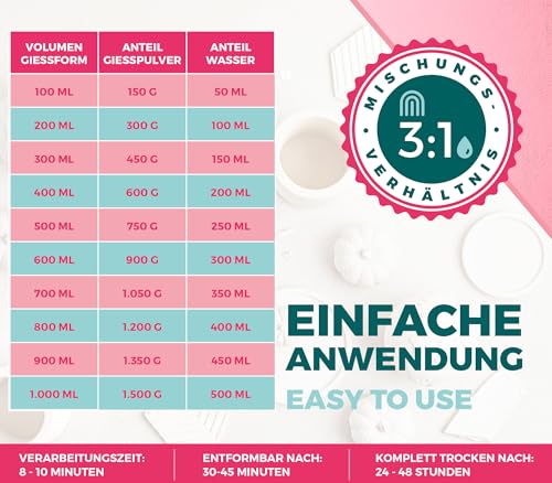 Keracraft Gießpulver weiß 2x4,5kg - Reliefgießpulver weiß für kreative Projekte