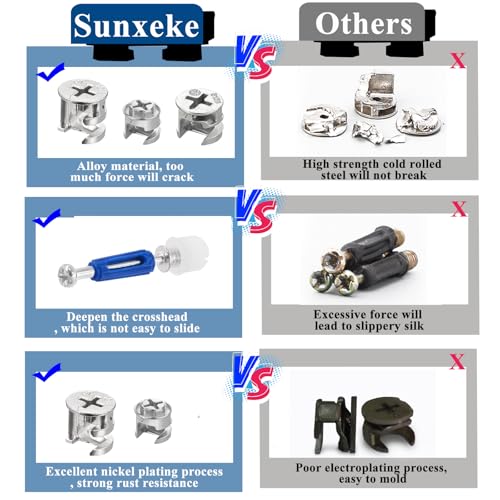 image for Sunxeke 120PCS Cam Locks for Furniture,3-in-1 Eccentric Hardware Wheel