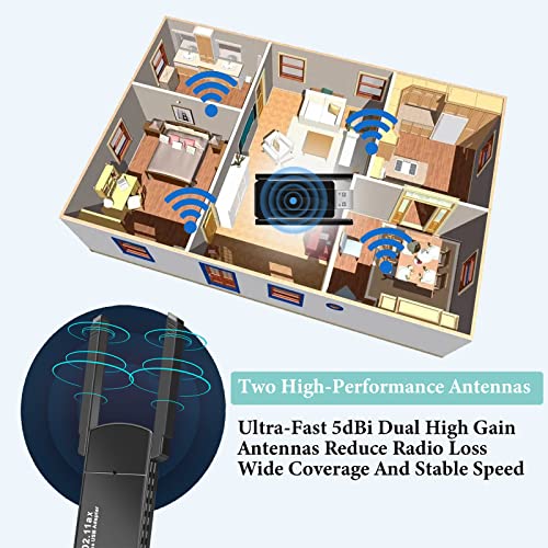 USB WiFi Dongle 1800Mbps, ZVO Adattatore USB 3.0