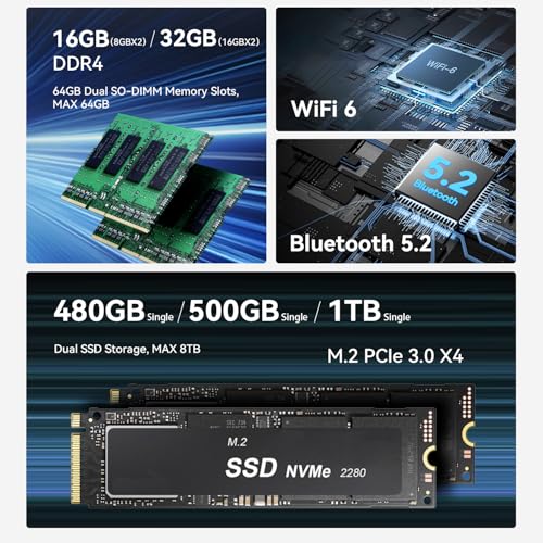 Image of Beelink EQR5 Mini PC, AMD Ryzen 5 5500U (6C /12T, up to 4.0GHz) 16GB DDR4 480G NVMe M.2 SSD, Dual Display Output, Built in PSU, WiFi 6, 1000M RJ45, Bluetooth 5.2 W11 Pro Mini Computer