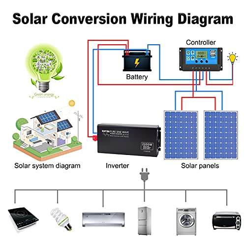 2000W Zuivere Sinus Omvormer DC 24V naar 230V AC Voltage Converter Omvormer Converter Piekvermogen 4000W met LED Display… - Afbeelding 7