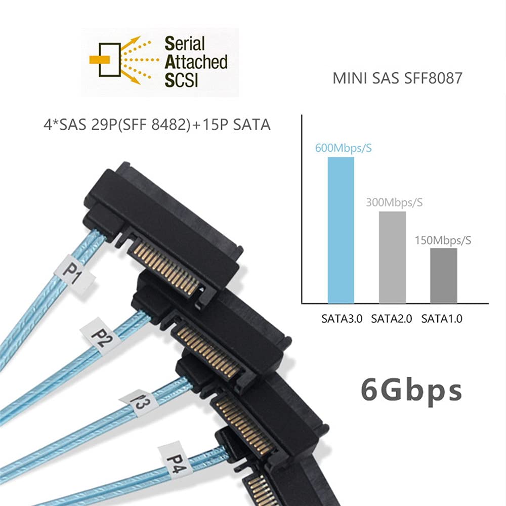 Xiwai Mini host interno de SAS SFF-8643 a 4 cable de incursión del servidor de datos del disco de destino SFF-8482 de SAS 29Pin SFF-8482 6Gbps