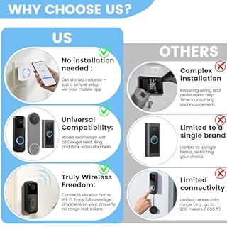 Smart WiFi Wireless Doorbell Chime for Ring, Blink, Google Nest - No Wiring/Subscription, Compatible with Alexa, No Range Limits,58 Chimes, 5 Volume, LED Flash, Easy to Setup,Ideal for Large Houses