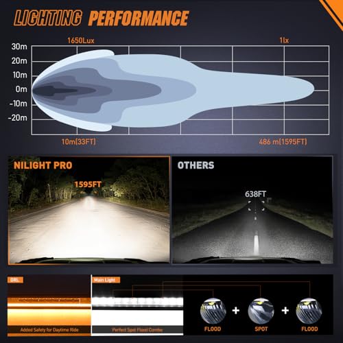 Image of Nilight LED Light Bar with Amber DRL 19.5 Inch 75W Single RowLight | Offroad Light Anti-Glare Flood Spot Combo Slim Light Bar IP68 w / 16AWG DT Wiring Kit for Pickup Truck SUV 4x4 Jeep