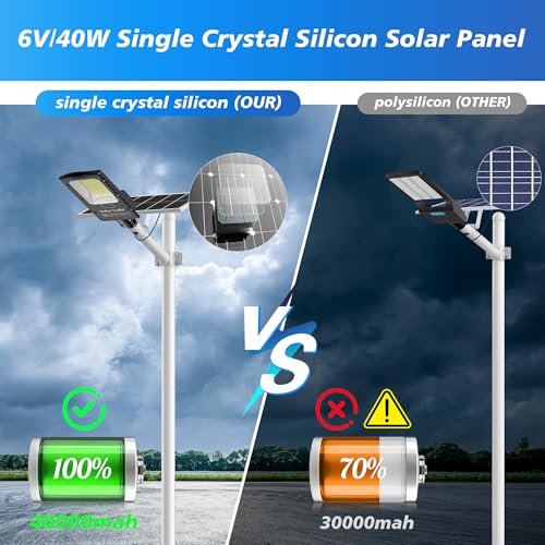 OKPRO 20000W Large Solar Street Lights Outdoor Waterproof, IP66 7000K 320° Wide Angle Heavy Duty 40000mah Dusk to Dawn Solar Lights for Commercial/Parking Lot/Yard, Luces Solares para Exteriores