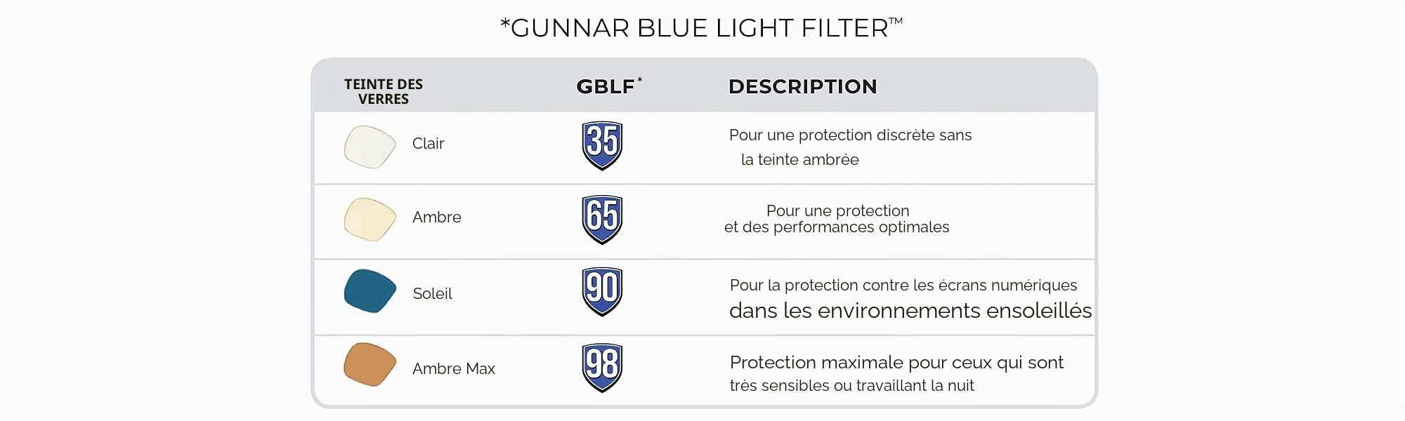 Gunnar | Ellipse, Onyx frame, Amber Tint