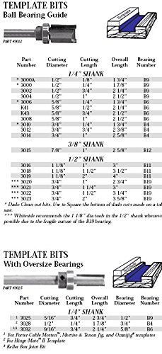 Whiteside 3001 Template Router Bit W/Bearing - 1/4"SH, 1/2"CD, 1/2"CL - Viking Mountain Tool Works