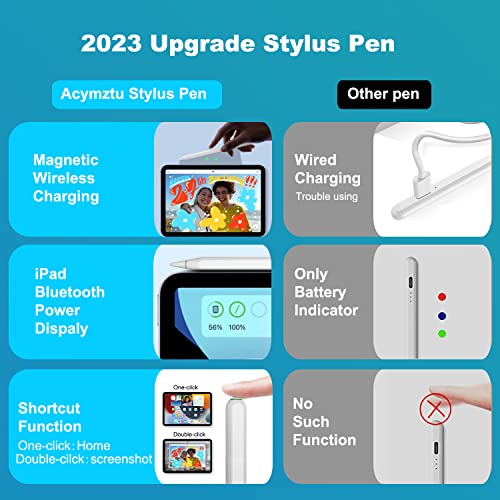 iPad Pencil igual ao Apple Pencil 2ª geração com carregamento magnético sem fio, caneta iPencil comp