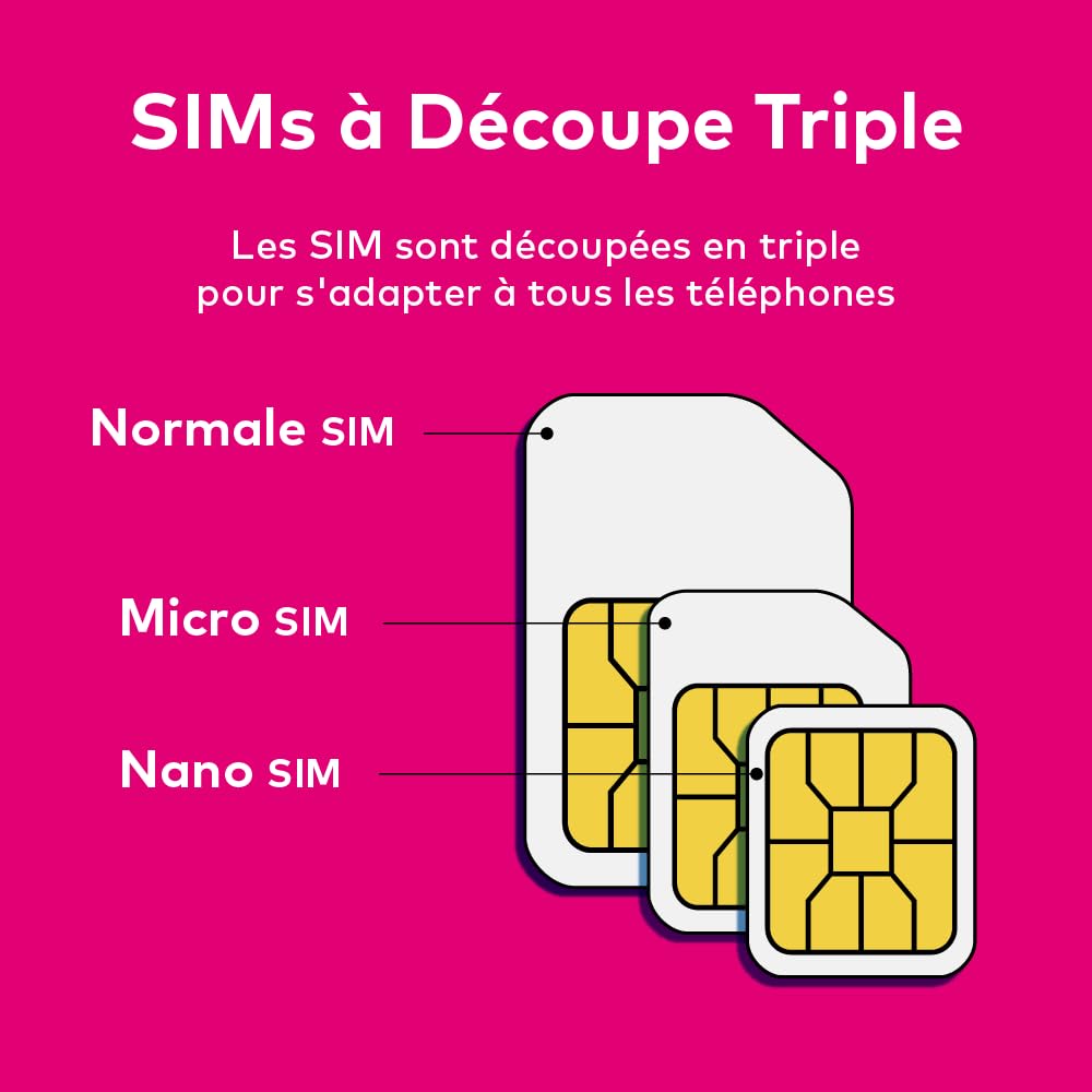 Carte SIM USA 28 Jours. Réseau T-Mobile avec données illimitées à Haute Vitesse en 5G/4G/LTE | Appels et SMS locaux illimités aux USA (Hawaï Inclus). Carte SIM 5G !