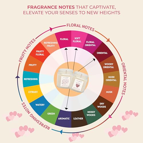 Image of Aromahpure Valentines Scented Candles Gift Set for Girlfriend & Boyfriend | I Love You (Rose) & Soulmate (Lavender) Fragrances | Burns Upto 50hrs Soy Wax Candle Jar | Candles for Home Decor