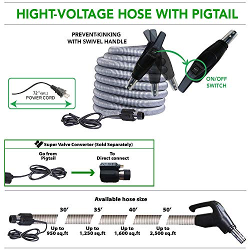 OVO Hose Compatibility