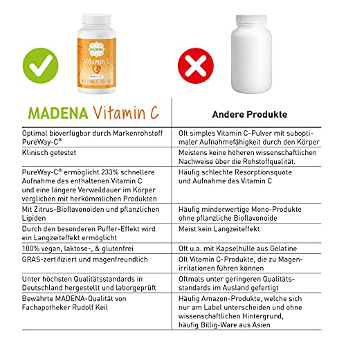 MADENA Vitamin C Kapseln – 2000mg Tagesdosierung mit dem patentierten PureWay-C für ein starkes Immunsystem, mit Langzeiteffekt, 120 Kapseln