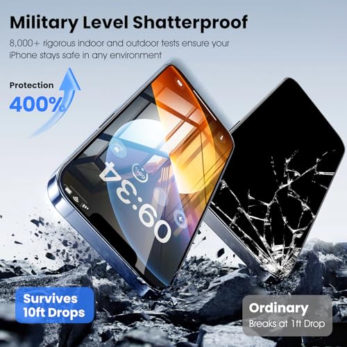 Verre anti-espion iPhone 12 Pro Max pour bloquer les regards indiscrets