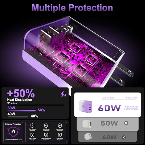 Image of USB C Fast Wall Charger Block, 2Pack 60W USBC Charging Cubes, 5-Port PD+QC Power Adapter Multiport Brick Type C Box Plug for Phone 17 /16 /15 /14 /13 /12 /11 /Pro Max /Plus, Pad Mini /Pro /S25 /S24