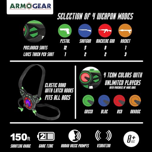 Armogear 2904 Laser Tag Guns Set Of 4 Rechargeable thumb #6