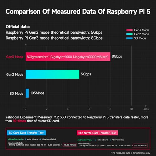 Image of Yahboom M.2 NVMe to PCIe Adapter M.2 HAT+ for Raspberry Pi5 Support M.2 NVMe SSD 2230 2242 2260 2280 Support Install Pi5 Heatsink with 256GB M.2 SSD Nvme (PCIe Adapter+256GB SSD)