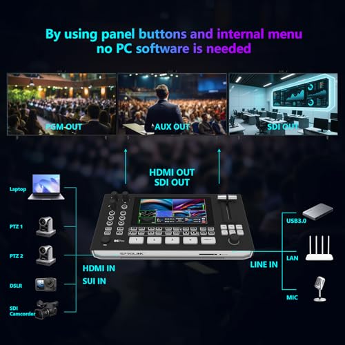 Image of SPROLINK Neolive R5S PRO Professional Live Streaming Switcher, 5.5-inch Screen, Dual 4K HDMI Input, Support AUX and PGM Output, Multi-Functional Video Mixer