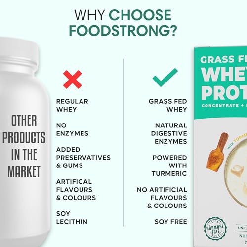 Image of Foodstrong Whey Protein Powder (Concentrate + Isolate), 100% Hormone Free Grass-Fed Whey, 26G Protein & 6.6G BCAA, Unflavoured, With Turmeric & Digestive Enzymes, 35G