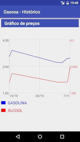 Gasosa - Gasolina ou Álcool?