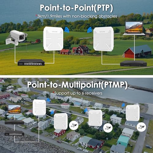 Image of WAVLINK WiFi Extender with POE Protection Box