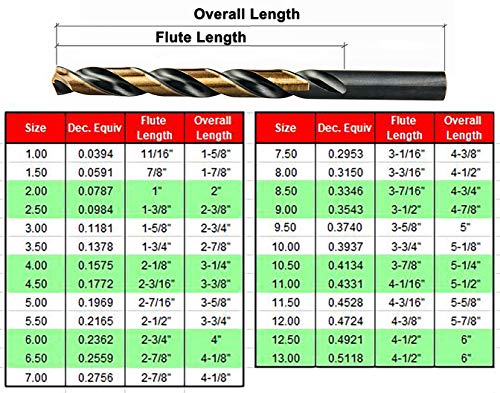 Maxtool 25 Pieces Drill Set 25Pcs/25-Piece Twist Drill Bit Set High Speed Steel M2 Fully Ground 1-13Mmx0.5Mm Metric; Jbs02H10R025P #TOP1