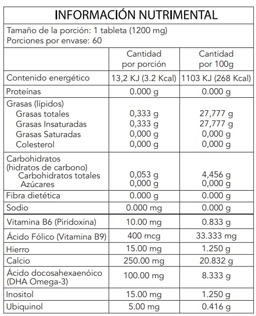 Vitamínicos, Imagen adicional