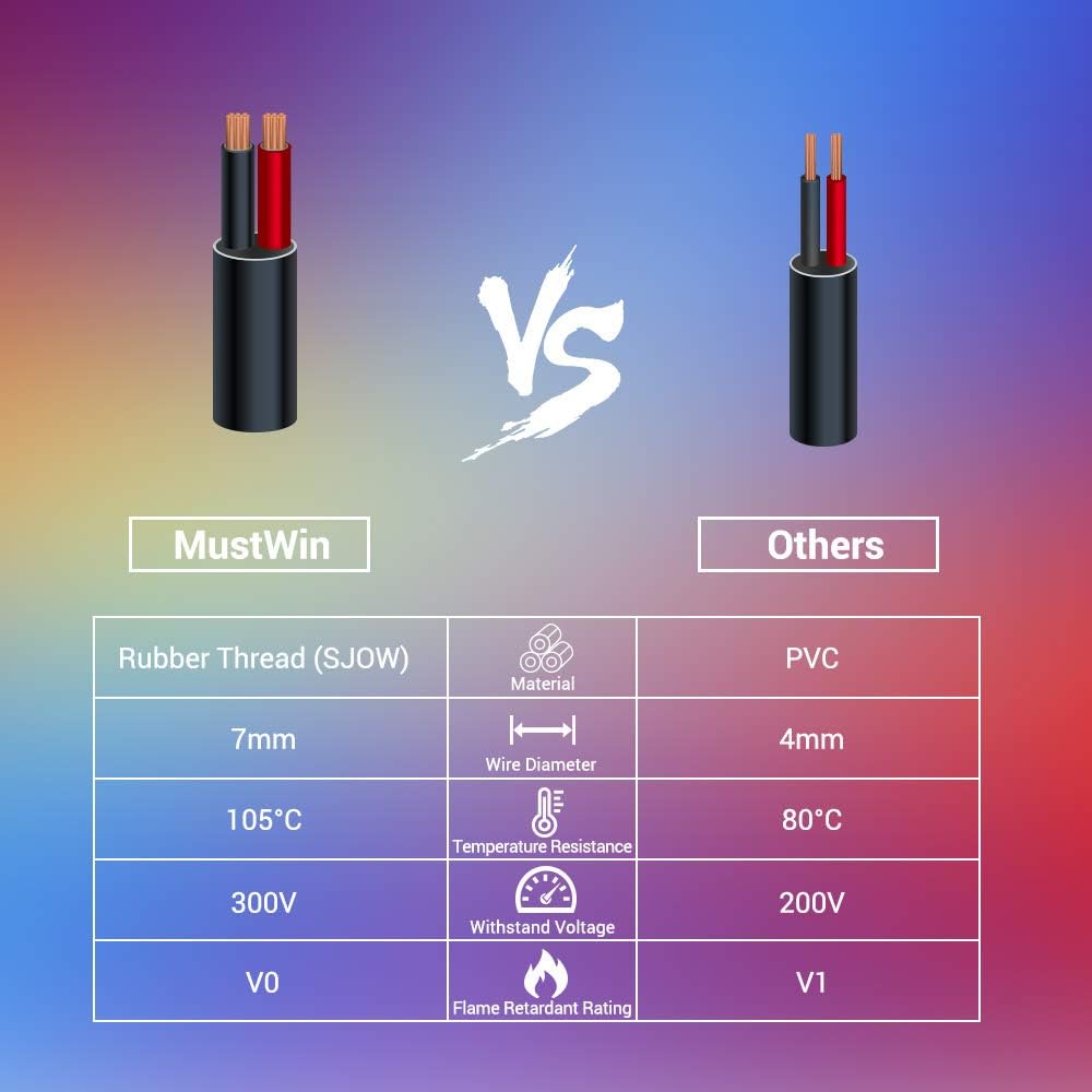 Gеt Sресіаl Prісе Smart RGB Outdoor Spotlights MustWin 20W Bluetooth Mesh Color Changing Halloween Landscape Lights for Tree House Chrismas RGBCW Dimmable Waterproof APP Control Voice Control via Alexa (3-Pack+1 hub)