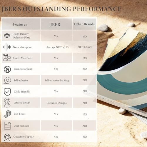 Image of JBER 6 Pack Art Acoustic Panels 72 inch x 48 inch, Soundproof Wall Art, Circular