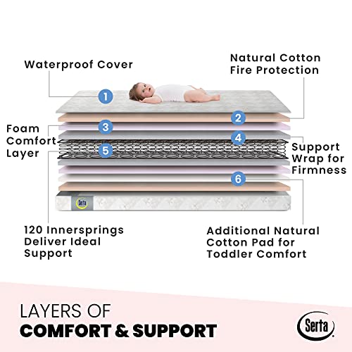 Serta Tranquility Eco Firm 2-Stage Premium Baby Crib Mattress & Toddler Mattress - Waterproof - Hypoallergenic - Greenguard Gold Certified - 50 Year Warranty - Made In Usa #TOP4