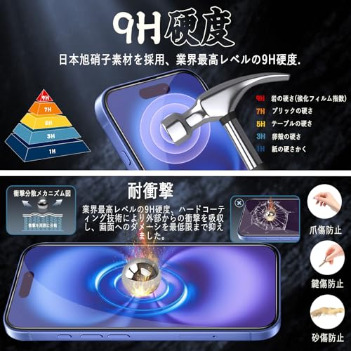 対応 iPhone 16 ガラスフィルム iPhone 16 全面保護 フィルム 【ブルーライトカット】 [ガイド枠付き/貼り付け簡単/指紋防止/気泡防止/飛散防止] アイフォン 16 強化 ガラスフィルム (1枚)