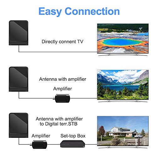 Amplified Indoor HD Digital TV Antenna Support 4K 1080P Channels and All TVs