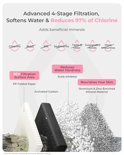 Image of Waterdrop BFU3 Bathroom Sink Filter for Skincare, No Drilling Required, Time Reminder, Reduces Chlorine & Scale in Water, Reduces Skin Redness and Irritation, for Cold Water Supply Only