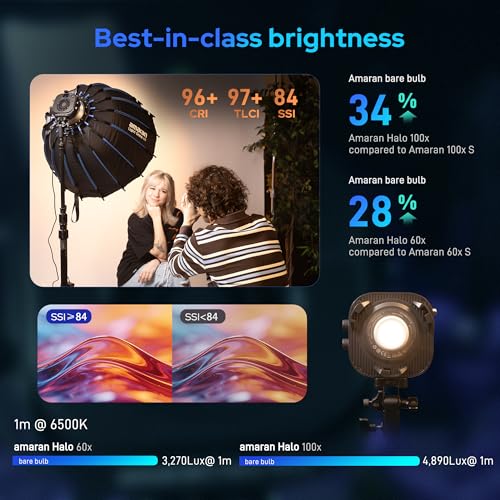 Image of Aputure Amaran Halo 100x 100W COB Led Video Light Bicolor 2700k-6500k,4,890 lux @ 1m, Ultra-Compact Travel Light,USB-C PD Power,App /NFC Control, Bowens Mount (100, Watts)