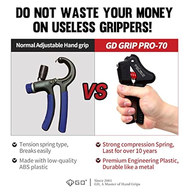 GD Grip Strength Trainer (Premium Adjustable Grip Strengthener for Forearm Training) Wrist and Forearm Strengthener