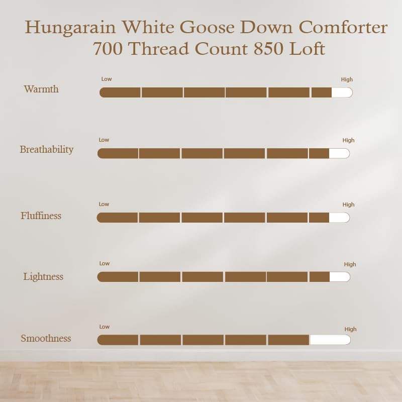 Miniatura 5 de Highland Feather - Edredón de plumón de ganso blanco húngaro, relleno de 850, esponjoso, 700 hilos, algodón ultrasuave, ligero, transpirable,