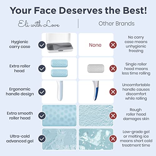 Eli With Love Ice Roller For Face Premium Facial Ice Roller With Jade Gua Sha - Carry Case And 2X Rollers For Long Lasting Cold - Eye Roller For Puffy Eyes & Cold Massage (Ice Roller + Gua Sha) #TOP4