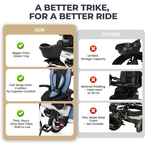 Image of JMMD 8-in-1 Foldable Toddler Tricycle for Ages 1-5, Portable Trike Stroller
