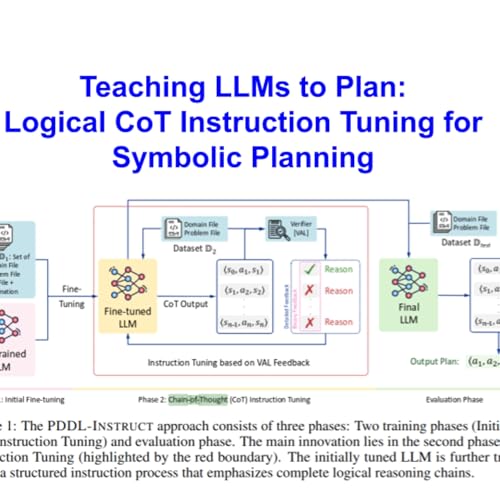 Teaching LLMs to Plan: Logical CoT Instruction Tuning for Symbolic Planning