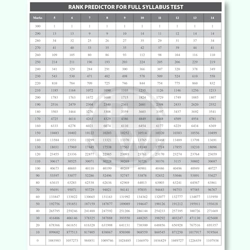 Image of (Old Edition) PW 14 JEE Main Hindi Edition Rankers Test Series 2026 As Per NTA Pattern | Elaborated Solutions with Chapterwise Weightage Analysis & Rank Predictor Sheet [Jan 19, 2026] PW