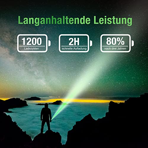 HiQuick Micro AAA Akku, NI-MH 1100mAh wiederaufladbar Batterien, geringe Selbstentladung 1,2V Akku, 16 x Micro AAA – Ansicht 6