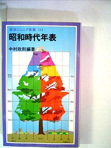 キンドル 無料電子書籍 昭和時代年表 (岩波ジュニア新書 (111)) バイ